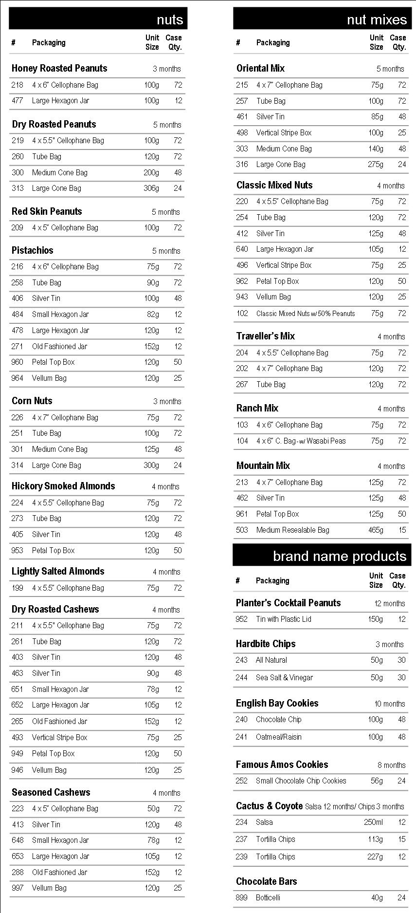 product list 01